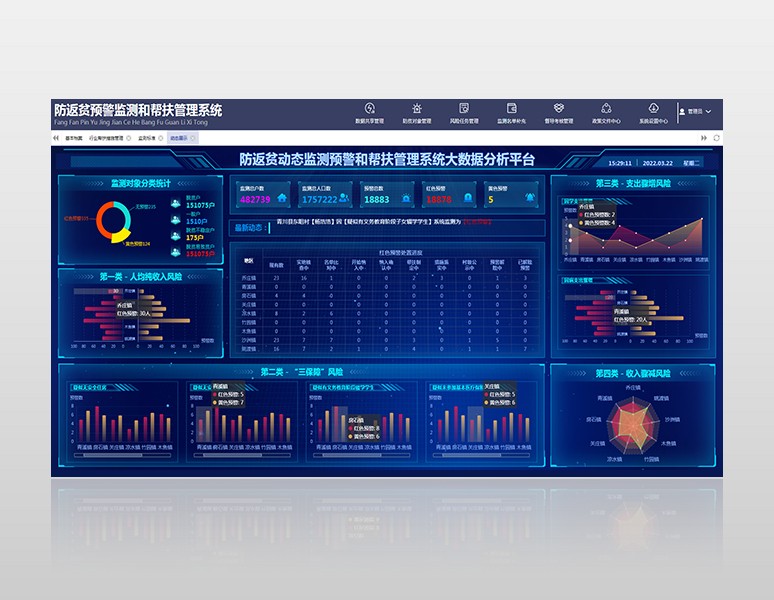 睿阳防贫监测预警数据服务平台V2.0