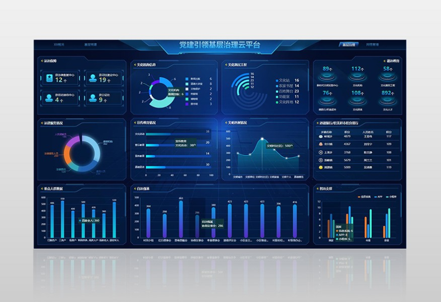 党建引领基层治理云平台