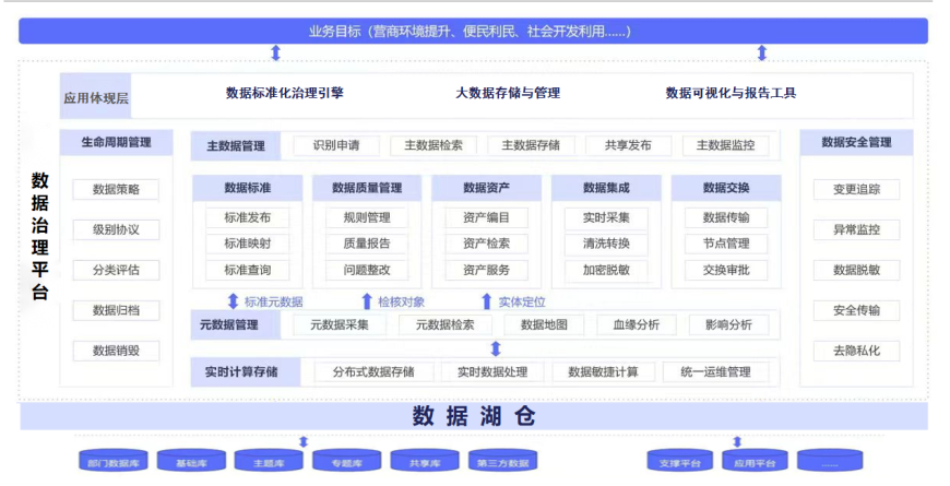 架构图.png 架构图.png