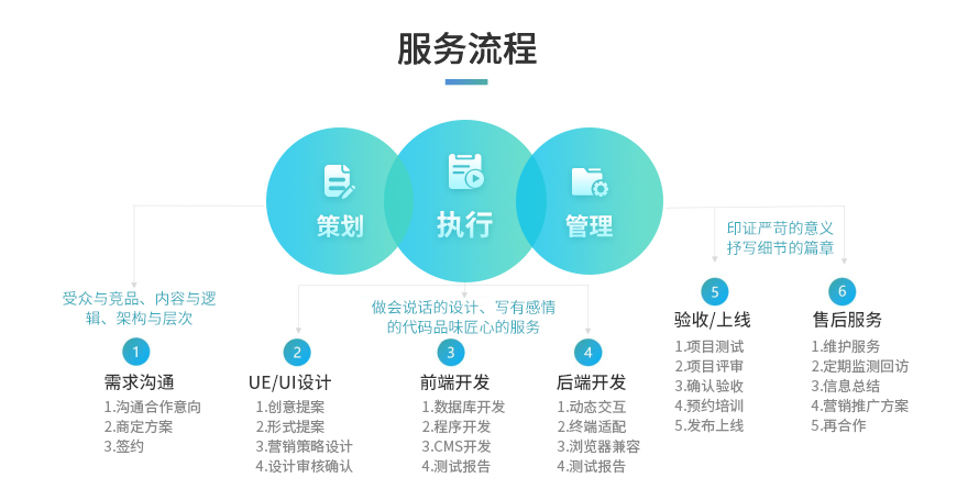 网站关于我们--服务流程.jpg