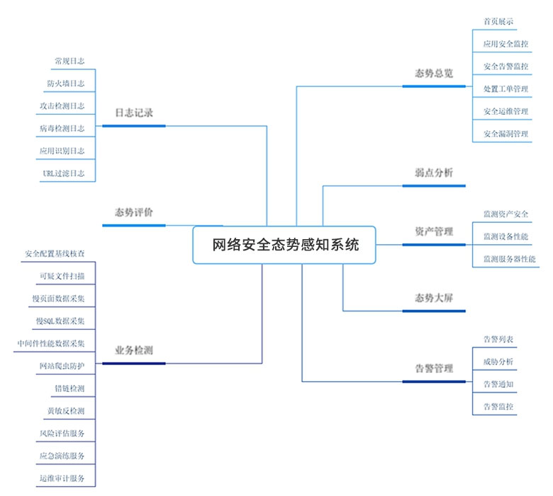 详情-网络安全态势感知系统.jpg