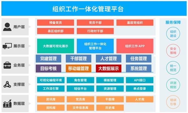 详情-组织工作一体化管理平台.jpg