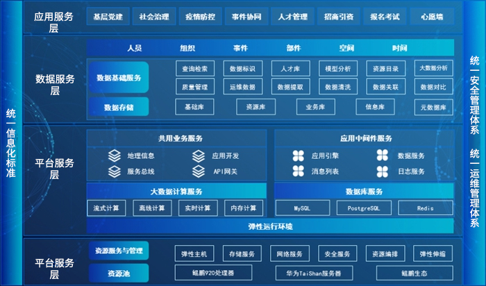 详情-党建引领基层治理云平台.jpg
