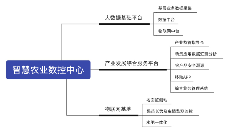 详情-智慧农业数控中心.jpg