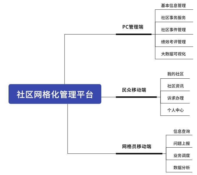 社区网格.jpg