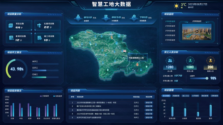 智慧工地大数据.jpg